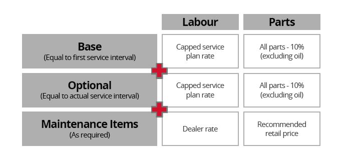 Service Booking